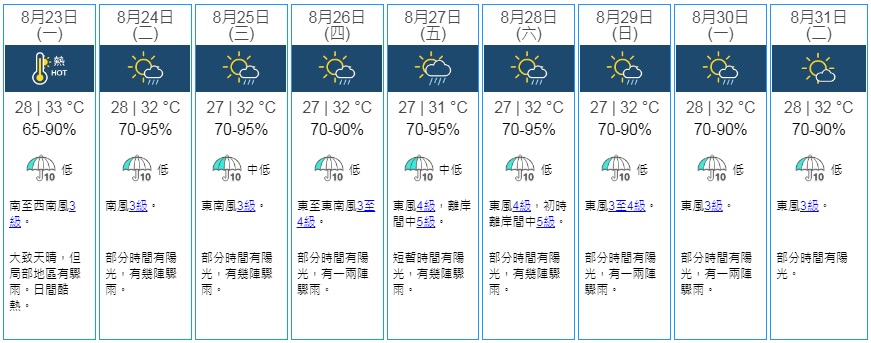 九天天氣預報。天文台截圖