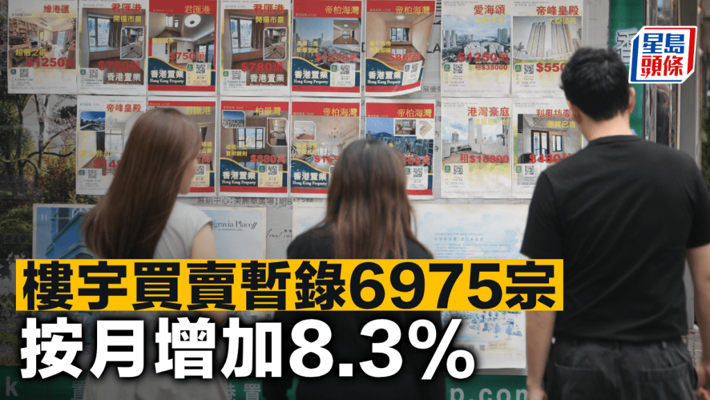 樓宇買賣暫錄6975宗 按月增加8.3%