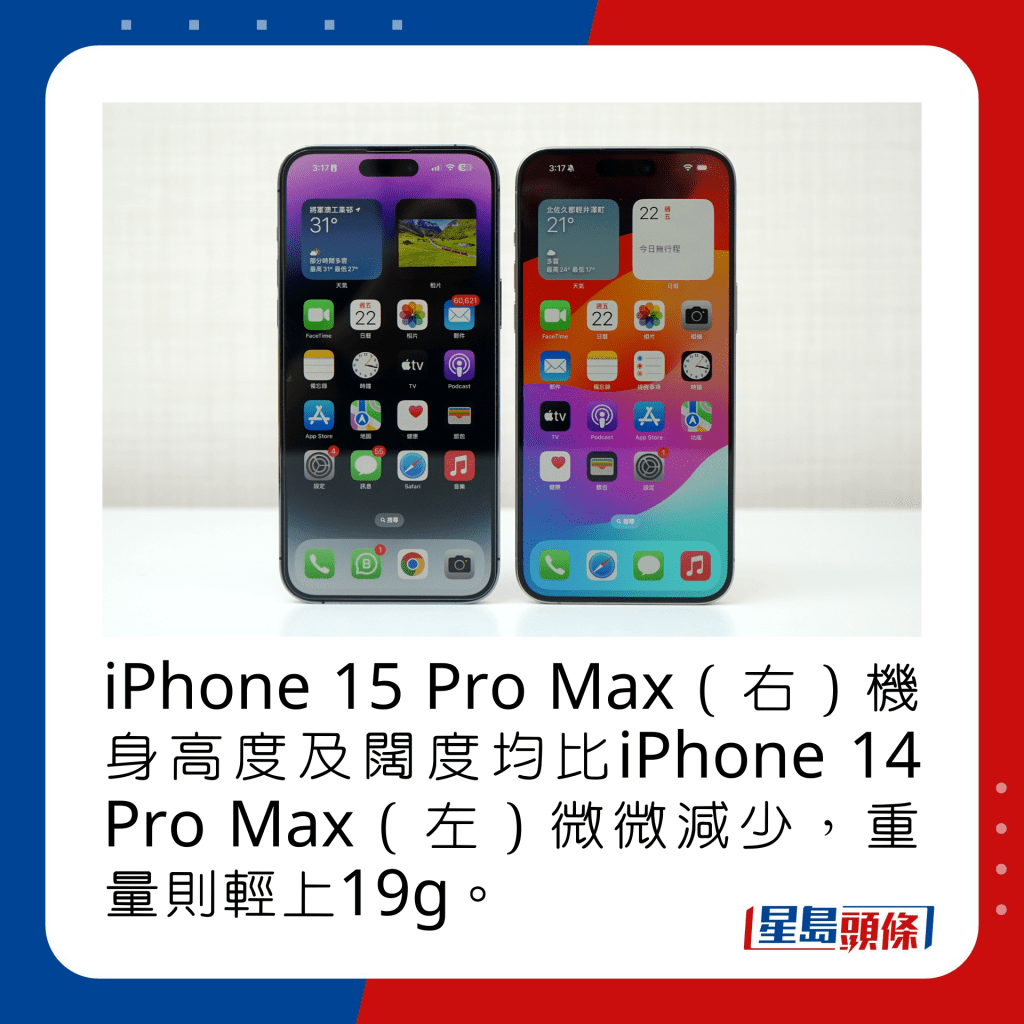 iPhone 15 Pro Max（右）机身高度及阔度均比iPhone 14 Pro Max（左）微微减少，重量则轻上19g。