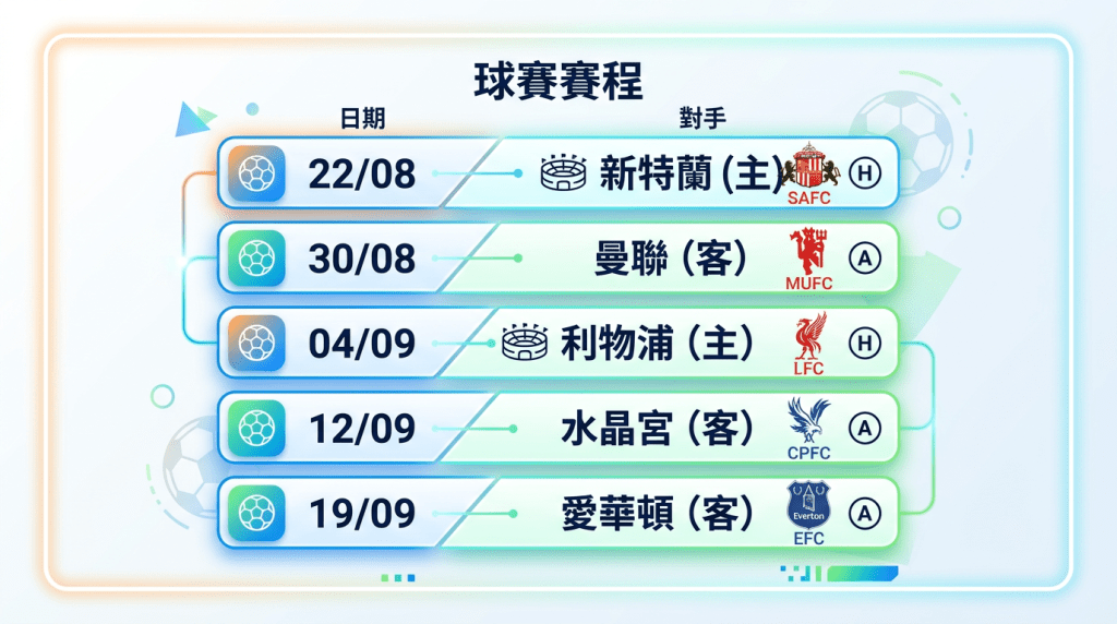 葉士域治頭5輪英超賽程 葉士域治頭5輪英超賽程