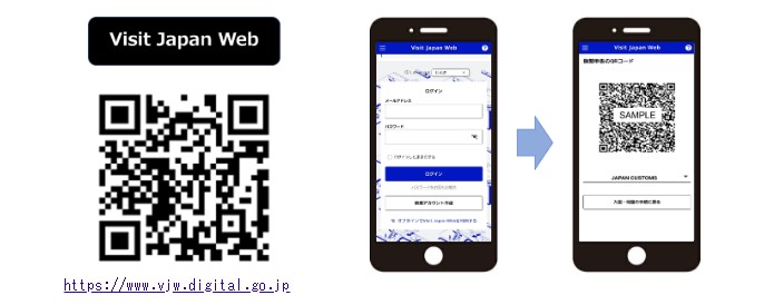 身高135公分或以上的旅客,在抵達日本前至少6小時,透過官方網站「Visit Japan Web」預先填寫個人資料,即可在抵達後使用「共同自助通關機」 身高135公分或以上的旅客,在抵達日本前至少6小時,透過官方網站「Visit Japan Web」預先填寫個人資料,即可在抵達後使用「共同自助通關機」