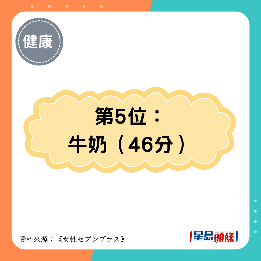 第5位： 牛奶（46分）