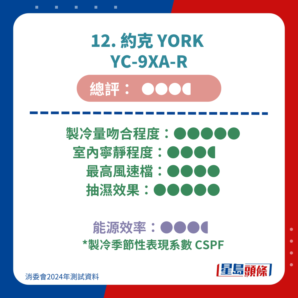 12. 约克 YORK  YC-9XA-R