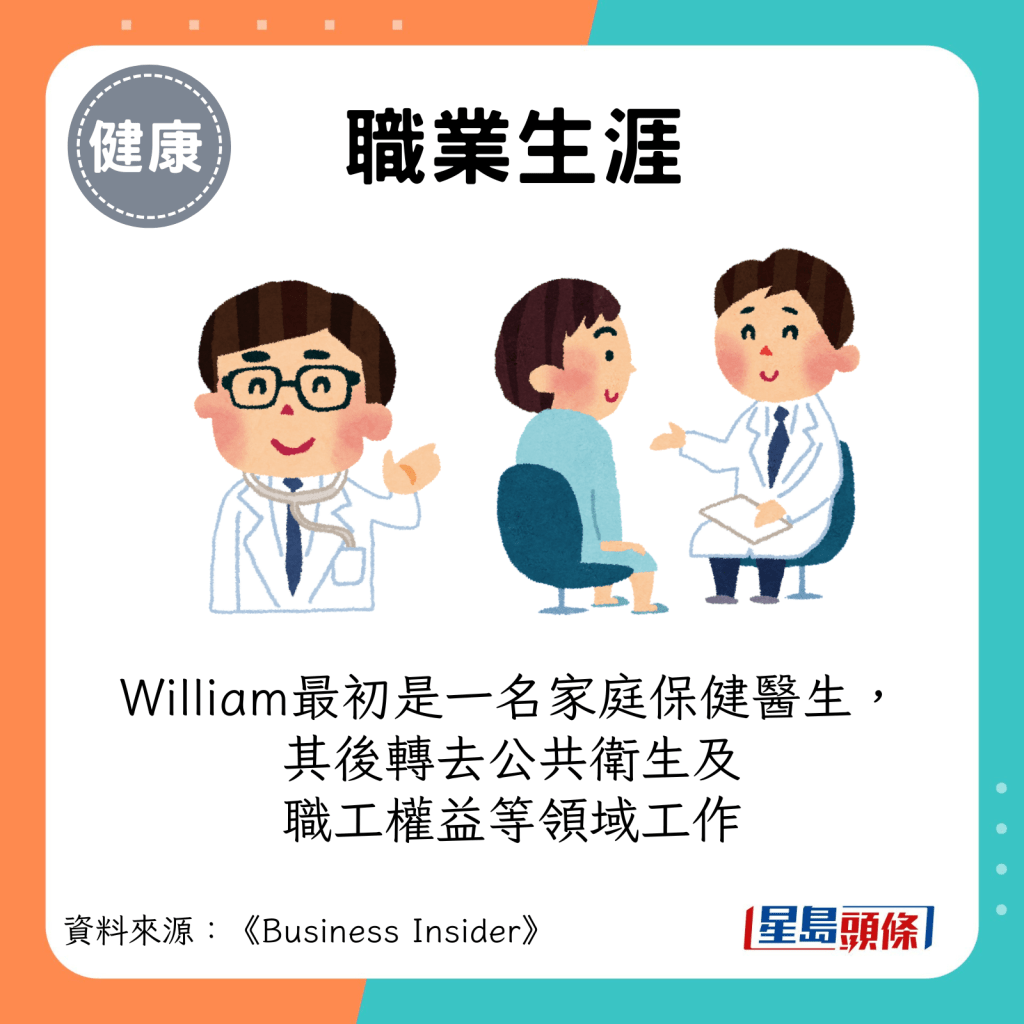 職業生涯：William最初是一名家庭保健醫生， 其後轉去公共衛生及職工權益等領域工作