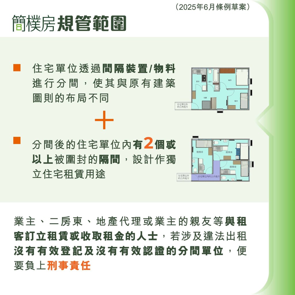 簡樸房的規管範圍。何永賢FB圖片 簡樸房的規管範圍。何永賢FB圖片