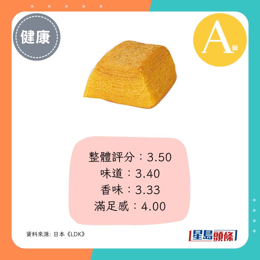 整体评分：3.50