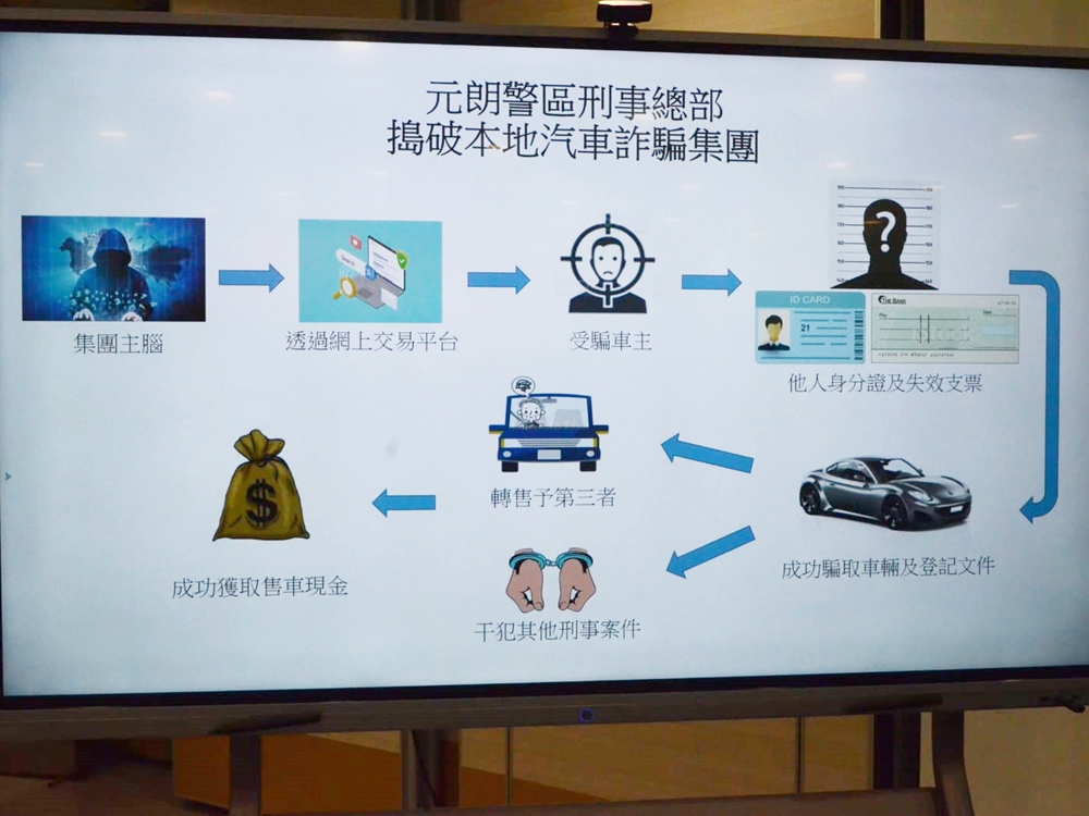 詐騙集團成功騙取車輛後,會以最短時間將車轉售予有興趣購入車輛的人士。