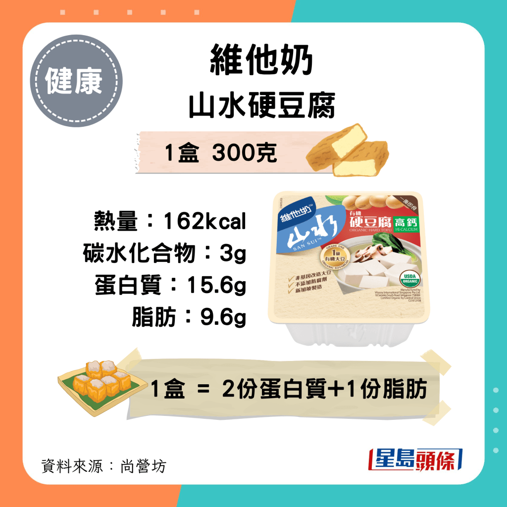 维他奶山水硬豆腐：162kcal