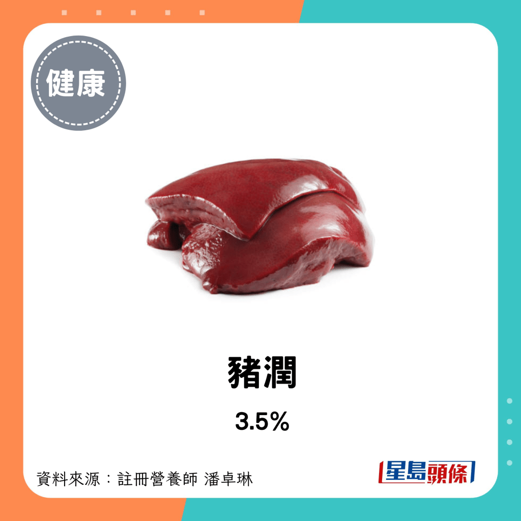 豬肉脂肪比例：豬潤 3.5%