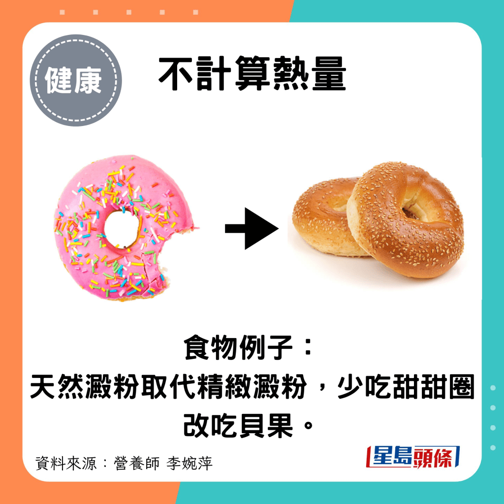 不計算熱量：食物例子： 天然澱粉取代精緻澱粉，少吃甜甜圈改吃貝果。