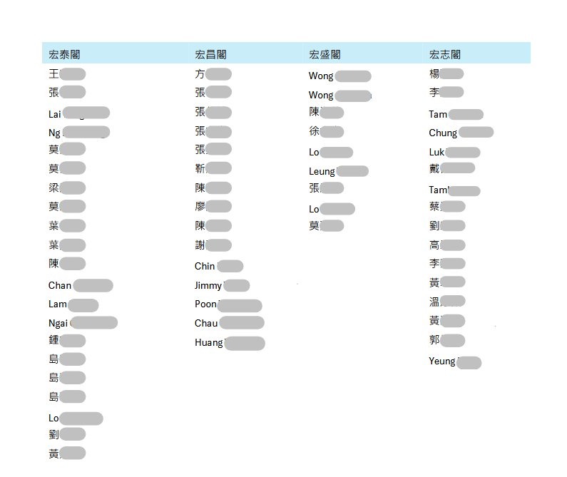 逾百名来自八幢大厦的灾民联署向行政长官李家超、财政司司长陈茂波及副司长黄伟纶发信。宏福苑居民联署信撷图