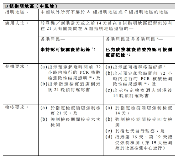 中風險B組指明地區的安排。政府新聞處截圖