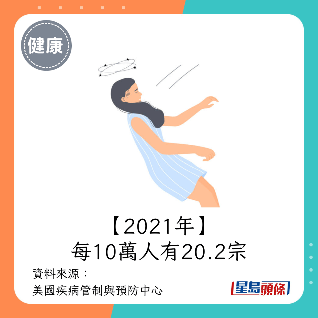 2021年(每10萬人有20.2宗)