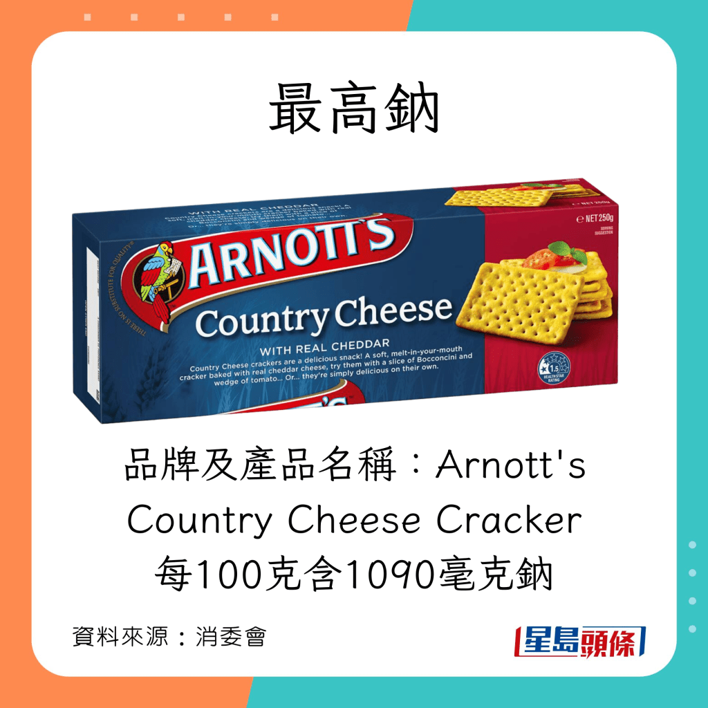 消委會餅乾測試｜最高鈉：Arnott's Country Cheese Cracker