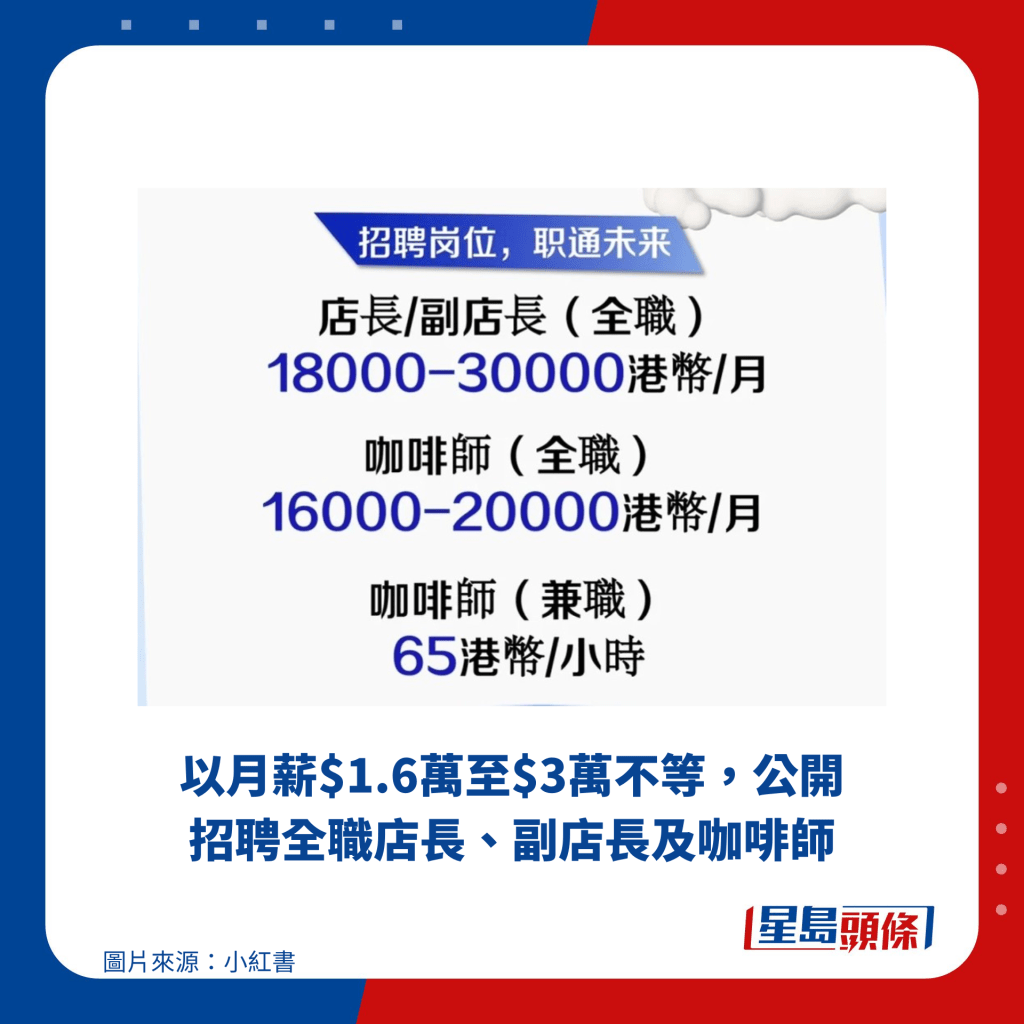 以月薪$1.6万至$3万不等，公开招聘全职店长、副店长及咖啡师