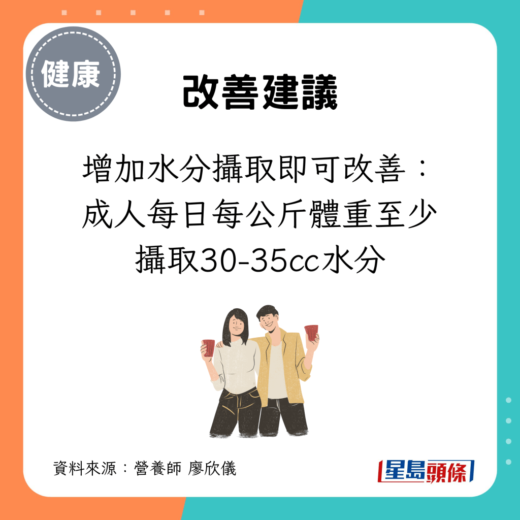 增加水分摄取即可改善：成人每日每公斤体重至少摄取30-35㏄水分