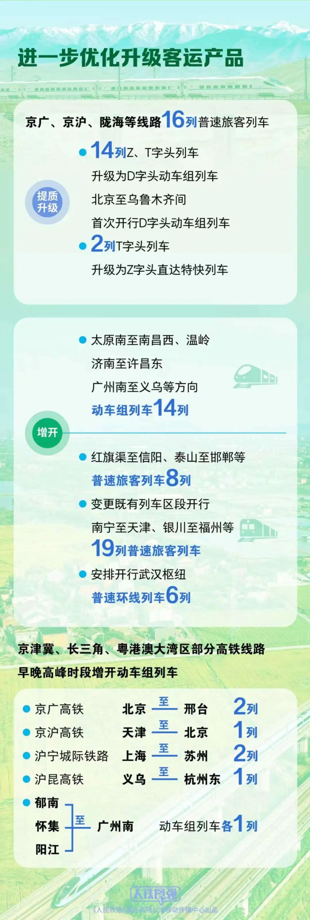 全国铁路7月1日起实施新运行图。新华社 全国铁路7月1日起实施新运行图。新华社