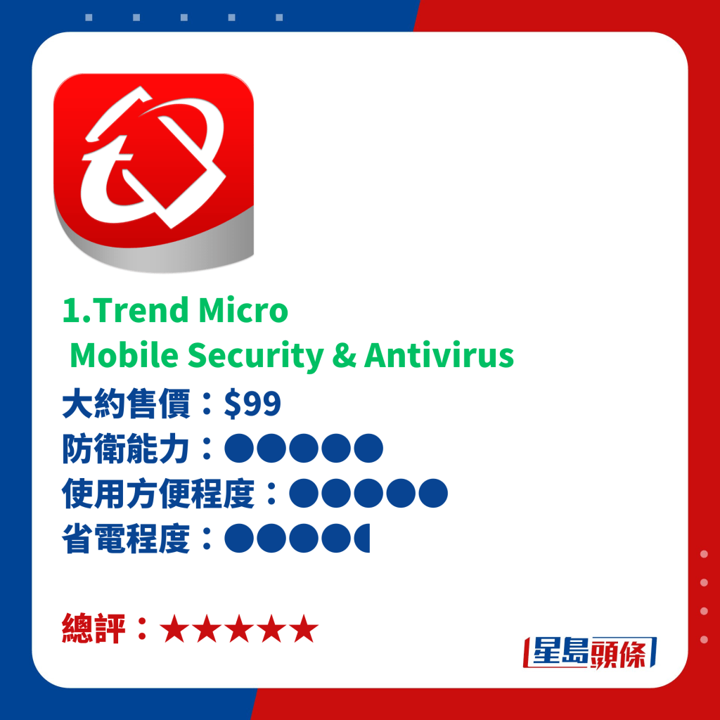 1.Trend Micro   Mobile Security & Antivirus