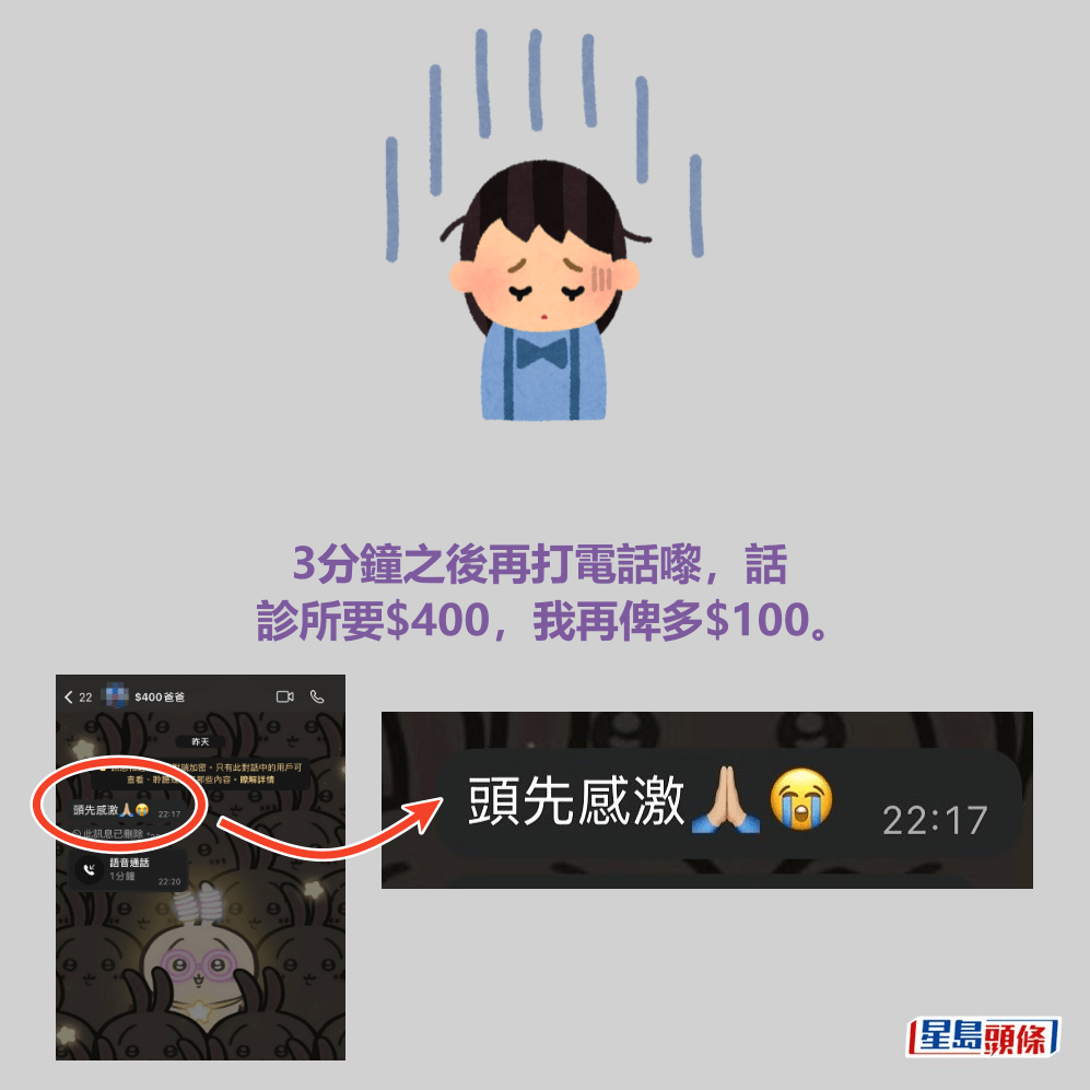 3分鐘之後再打電話嚟，話 診所要$400，我再俾多$100。Threads截圖