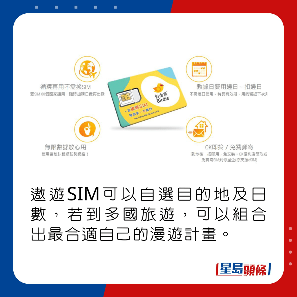 遨遊SIM可以自選目的地及日數，若到多國旅遊，可以組合出最合適自己的漫遊計畫。