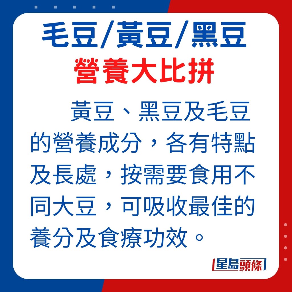 雖然毛豆、黃豆和黑豆同屬大豆家族,但黃豆、黑豆及毛豆的營養成分,各有特點及長處,按需要食用不同大豆,可吸收毛豆、黄豆、黑豆最佳的所需養分及療效。