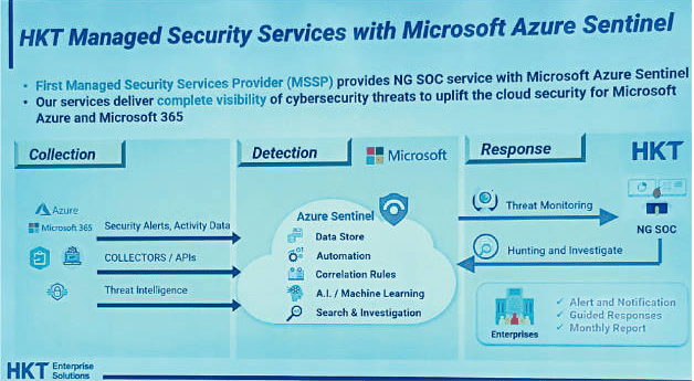 香港電訊新世代網絡安全監控中心提供24x7網絡安全託管服務。 香港電訊新世代網絡安全監控中心提供24x7網絡安全託管服務。
