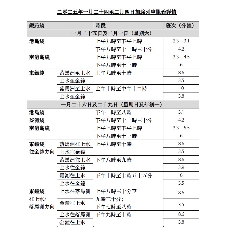 二零二五年一月二十四至二月四日加強列車服務詳情