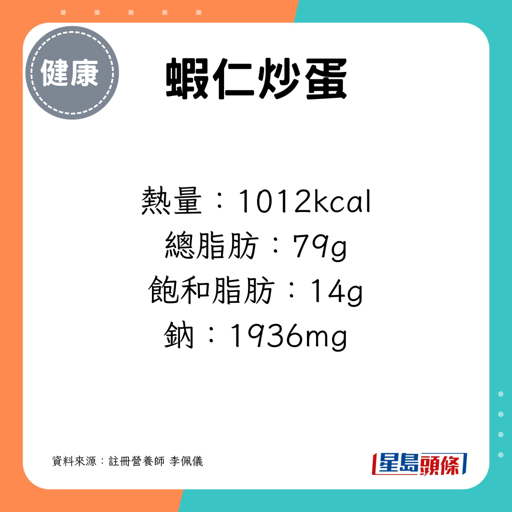 热量：1012kcal 总脂肪：79g 饱和脂肪：14g 钠：1936mg
