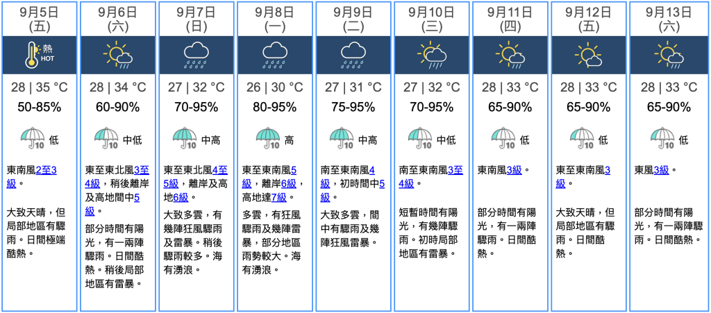 九天天氣預報 九天天氣預報