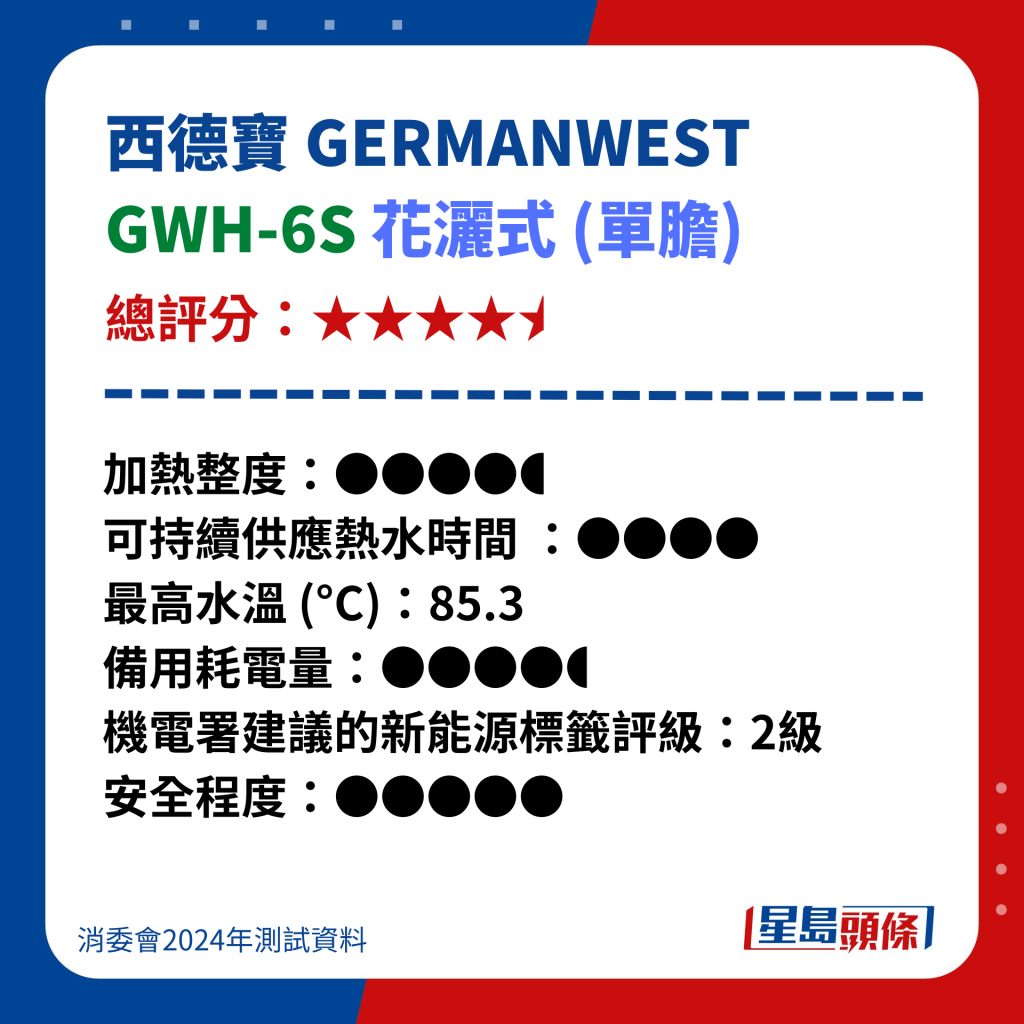 西德宝 GERMANWEST GWH-6S 花洒式 (单胆)