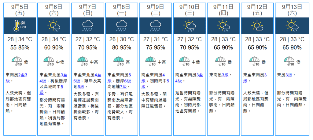 未來九天天氣預報。天文台網站擷圖 未來九天天氣預報。天文台網站擷圖