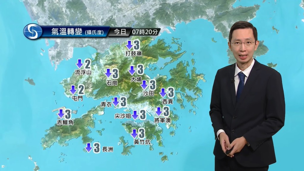 香港普遍氣溫較昨日同一時間低兩三度。天文台