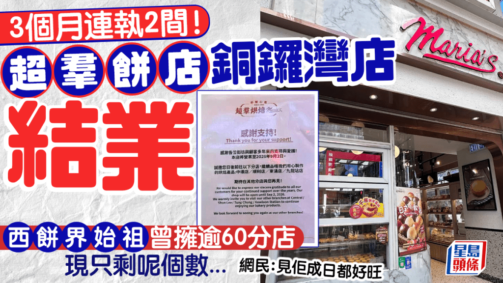 3个月连执2间！超群饼店铜锣湾店突结业 网民不解：见佢成日都好旺 港式西饼始祖全港仅剩呢个数…