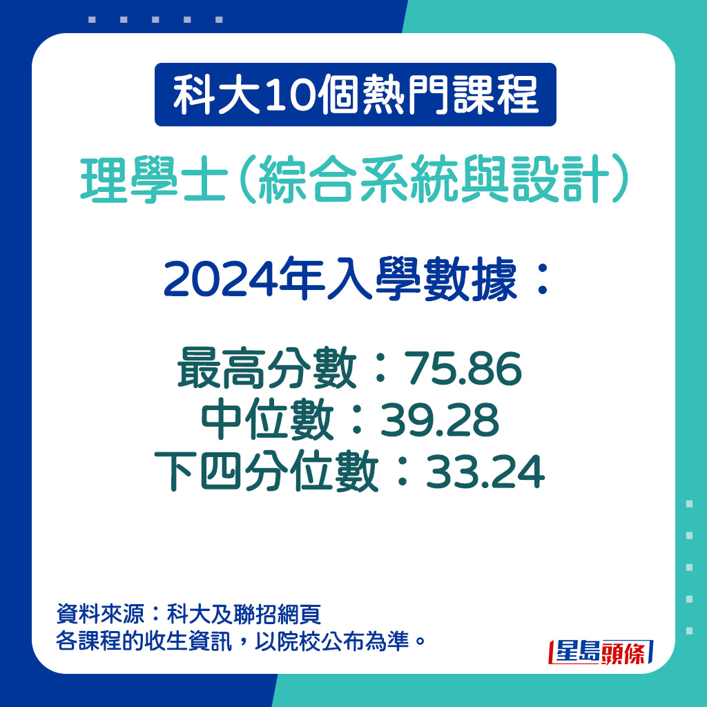 理學士（綜合系統與設計）的2024年入學數據。