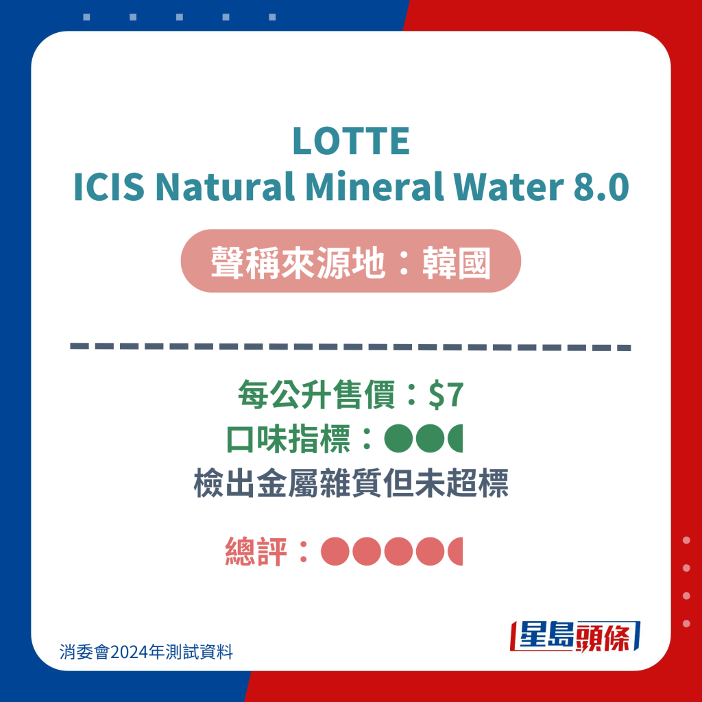 LOTTE ICIS Natural Mineral Water 8.0