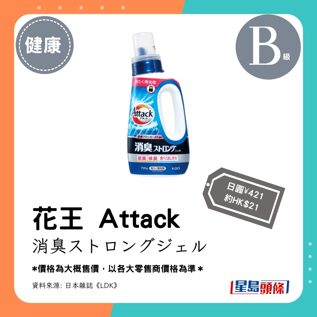 第6位（3.53分）B级：花王 Attack 消臭ストロングジェル（日圆¥421，约HK$21）