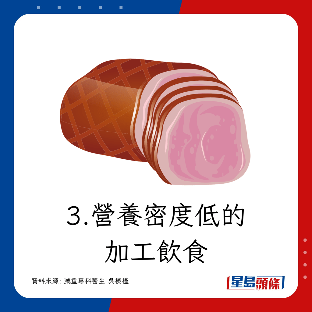 3.營養密度低的加工飲食