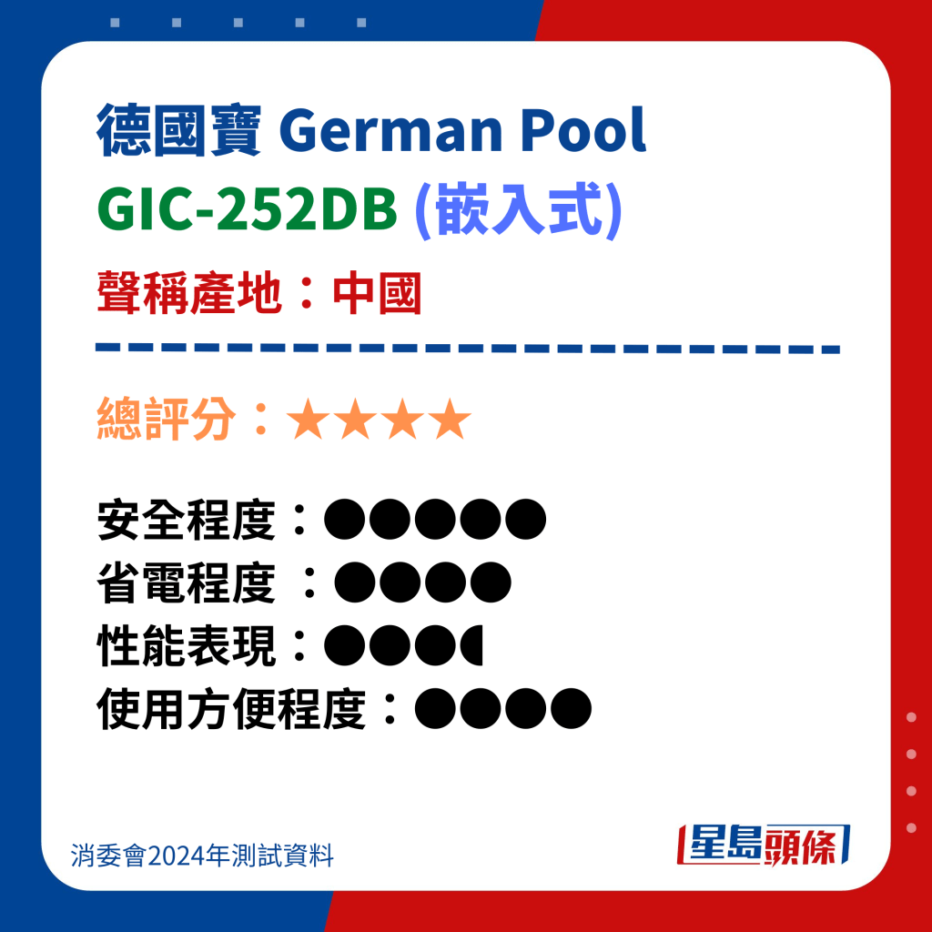 德國寶 German Pool GIC-252DB (嵌入式)