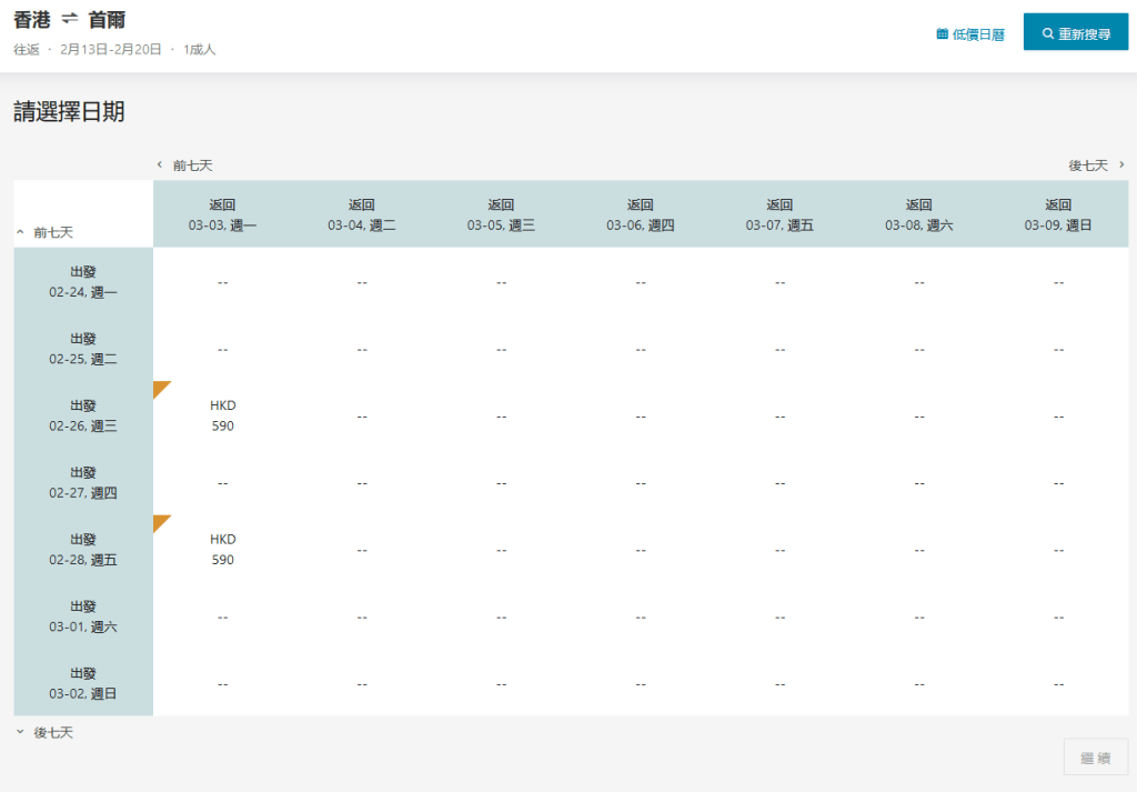 韓國首爾線在2月中起只有個別日子能買到機票，3月起更未有再售票。