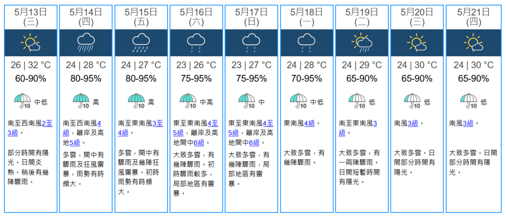 未來九天天氣預報。天文台圖片 未來九天天氣預報。天文台圖片