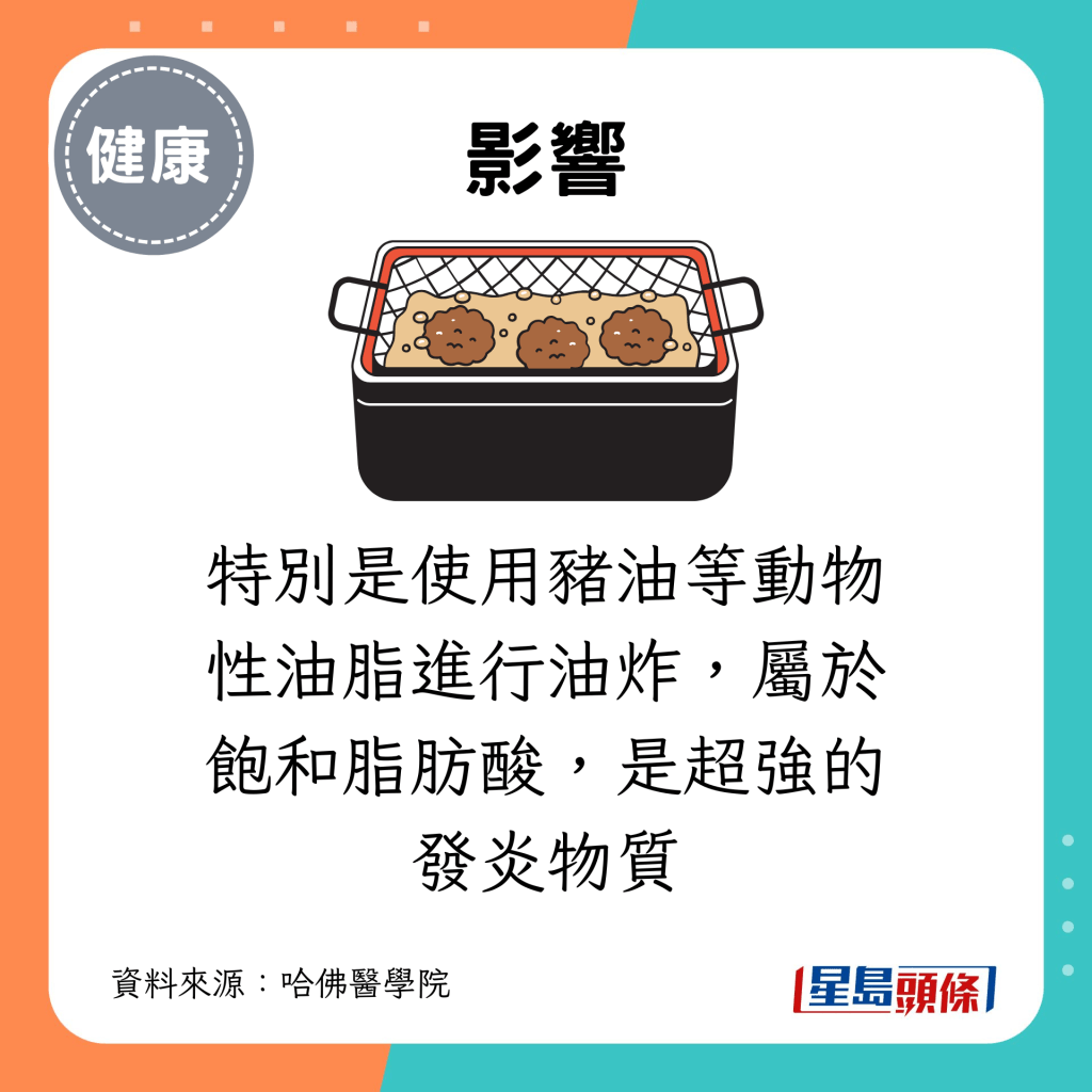 特別是使用豬油等動物性油脂進行油炸，屬於飽和脂肪酸，是超強的發炎物質