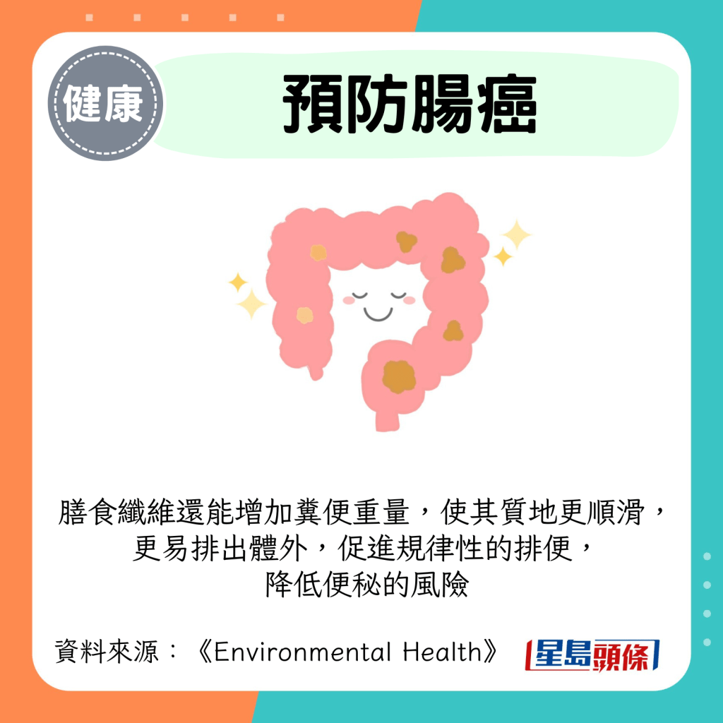 膳食纖維還能增加糞便重量，使其質地更順滑，更易排出體外，促進規律性的排便， 降低便秘的風險