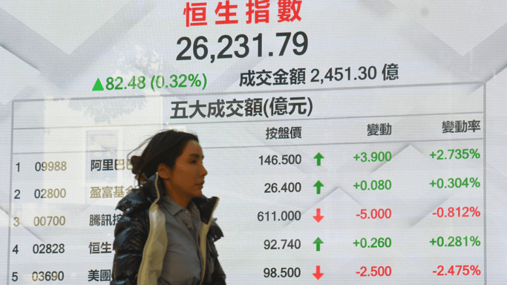 觀望美關稅裁決 恒指好淡爭持升82點 AI醫療概念股落鑊｜港股收市