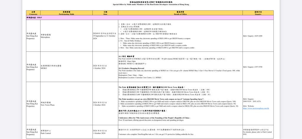 近百個商場，即日起於不同時間段，推出各式各樣活動和優惠。