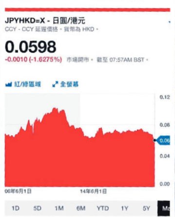 近期日元低位。