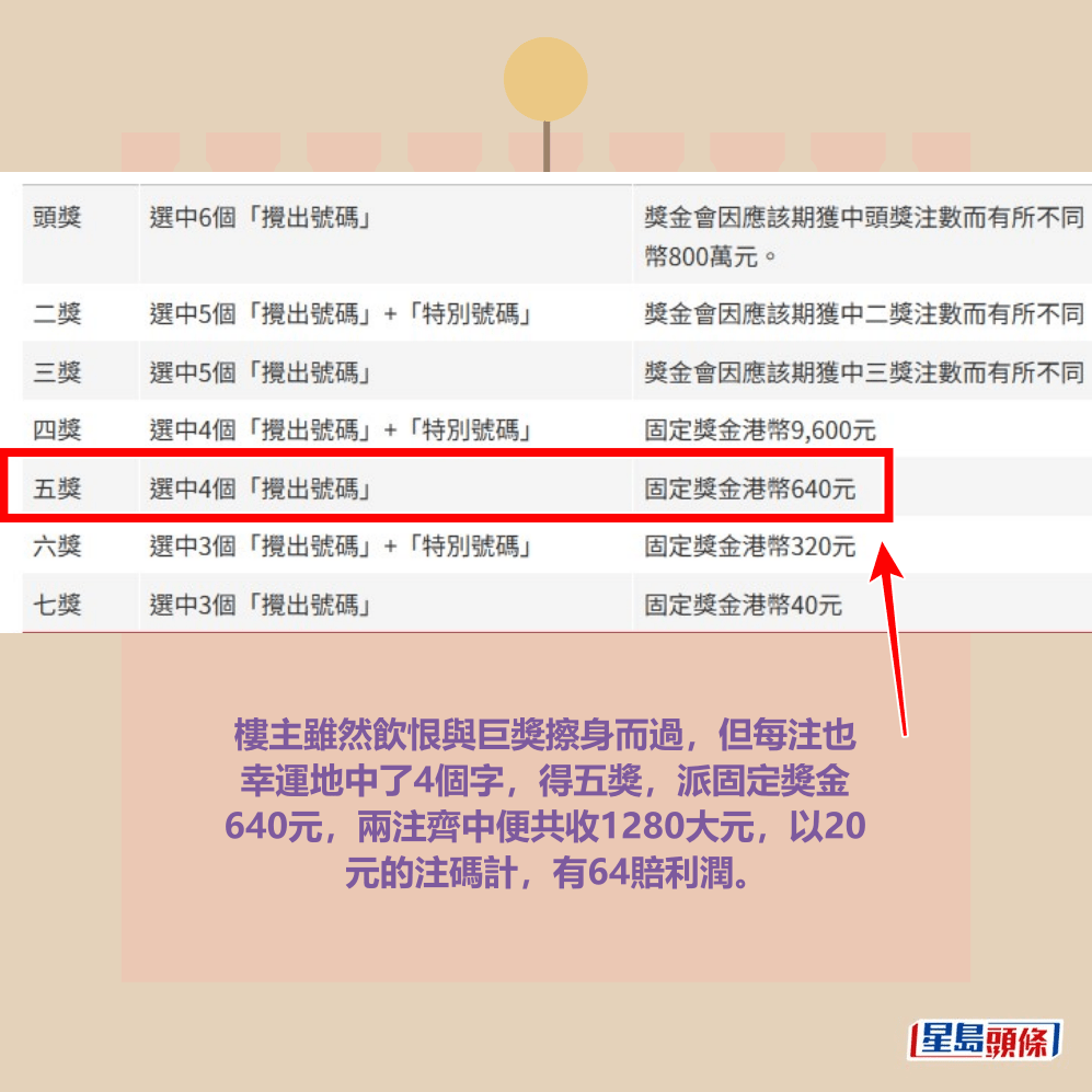 六合彩官網截圖