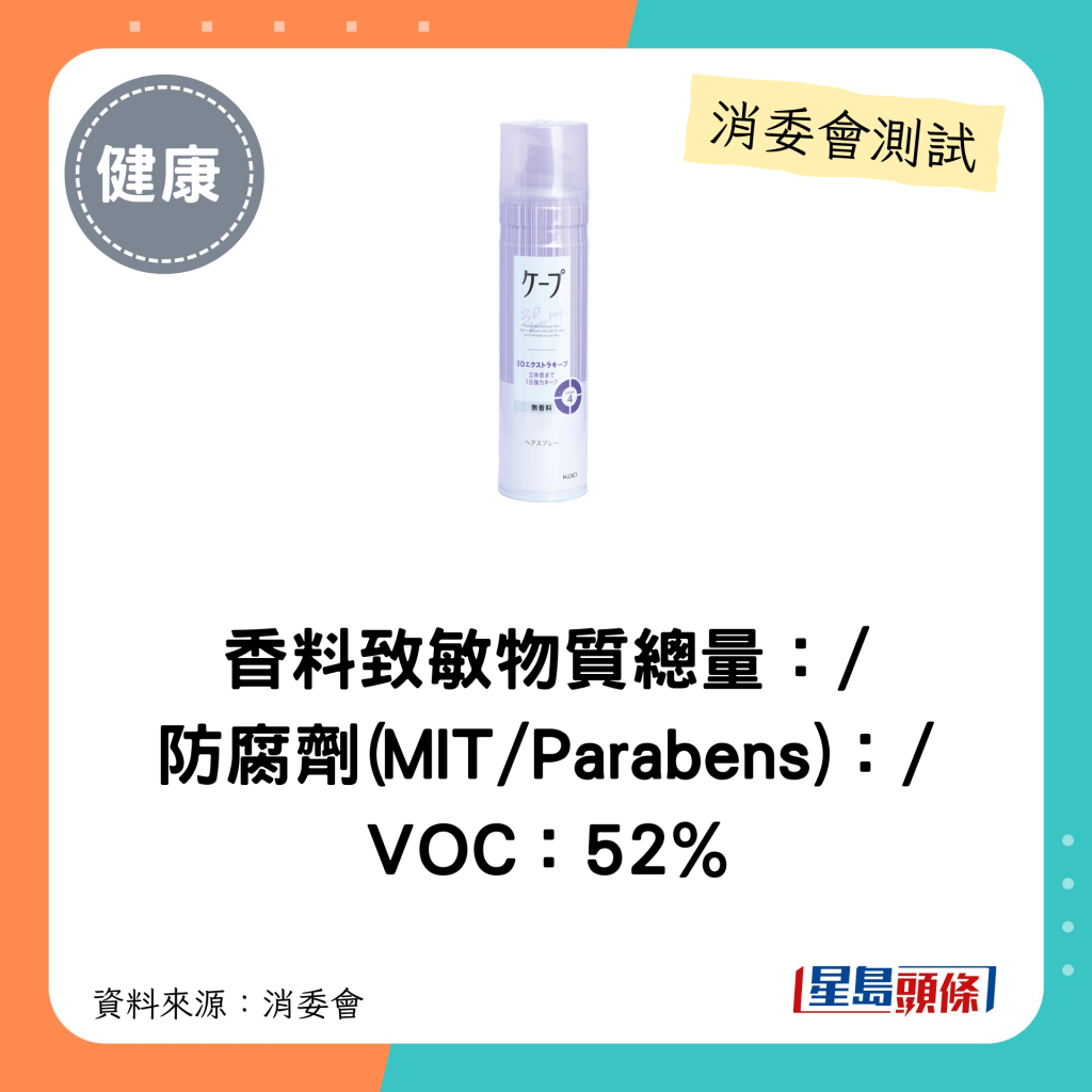 消委會髮泥髮蠟｜香料致敏物質總量：/   防腐劑(MIT/Parabens)：/   VOC：52%