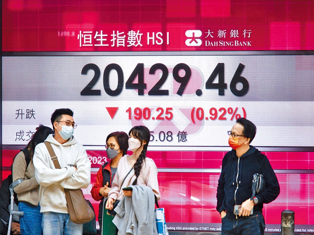 恒指昨日收報20429點,跌190點。