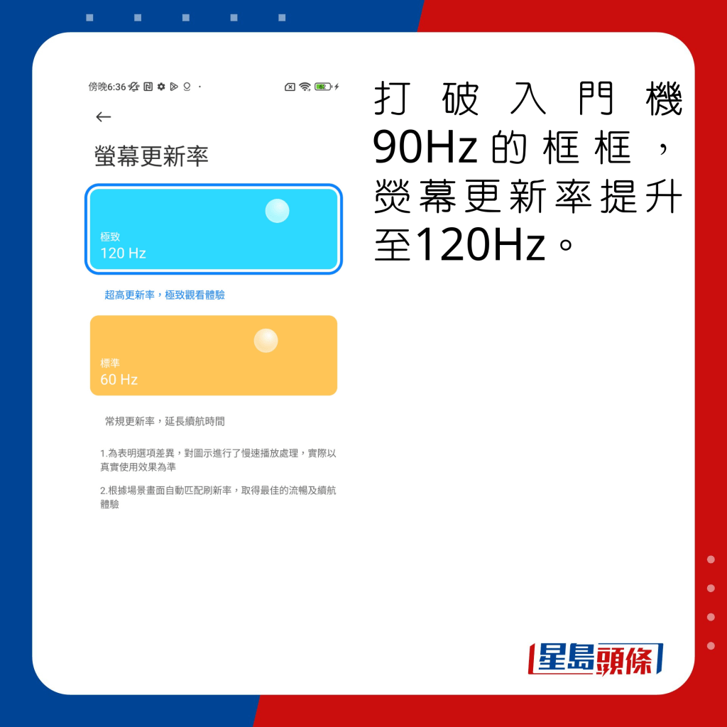 突破中、低階機90Hz的框框，熒幕更新率提升至120Hz。