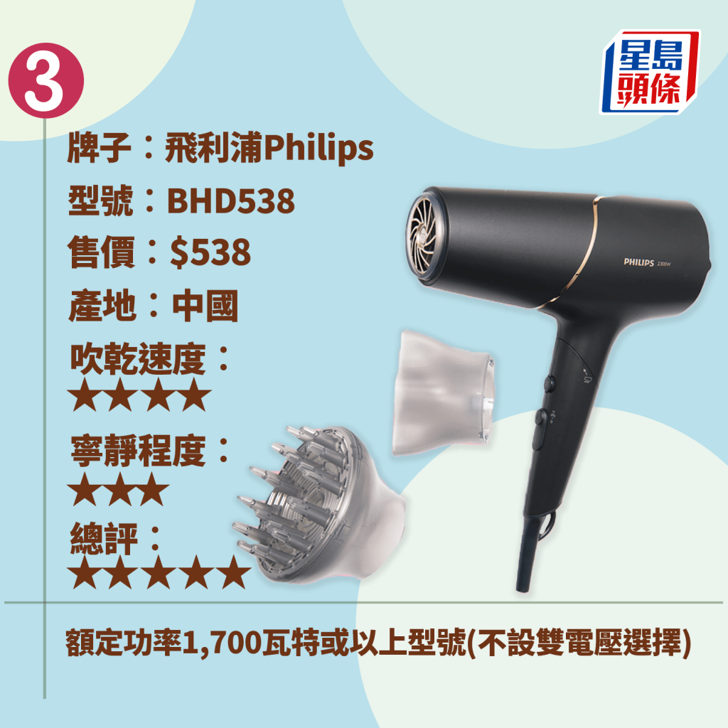 3. 飞利浦Philips BHD538